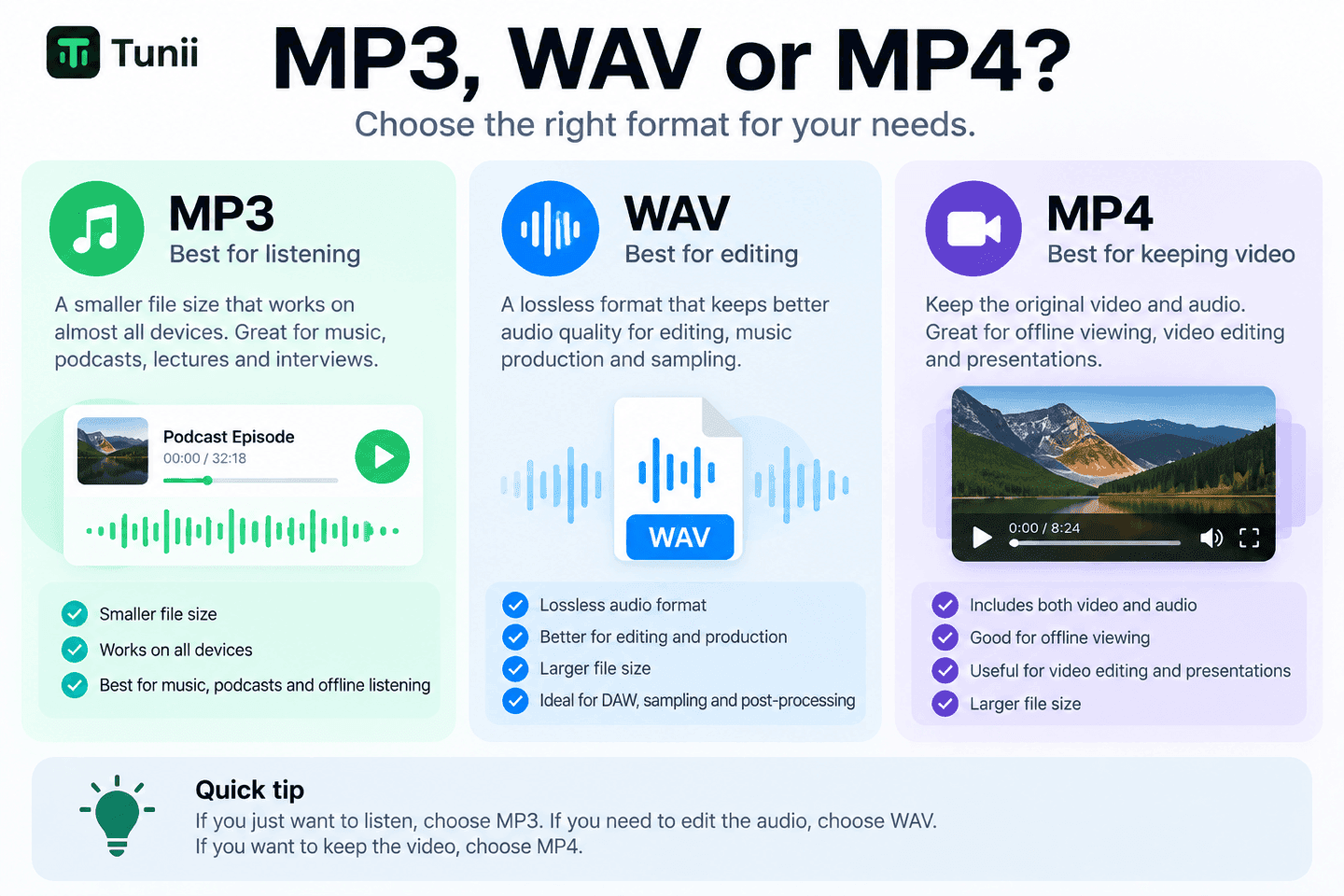 MP3 vs WAV vs MP4 which YouTube format should you choose